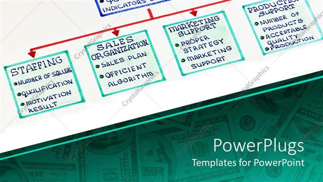  Presentation with organization efficiency - Graphic organizational chart with sales efficiency, staffing, sales organization, marketing support and production support, and dollar bills on the background