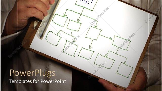  Presentation with flowchart - Man holding clip board showing flowchart starting with ME!
