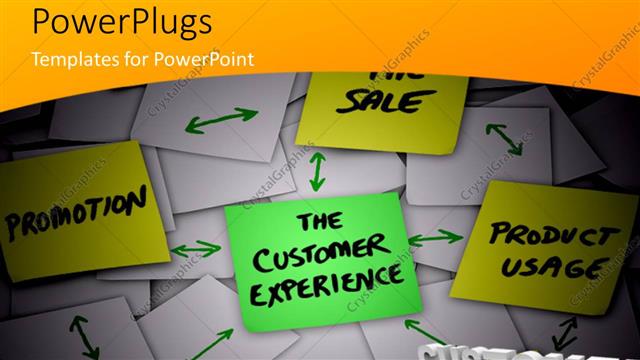  Presentation with experience - Pile of sticky notes arranged in customer experience mind map