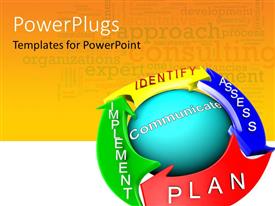 identifying theme ppt