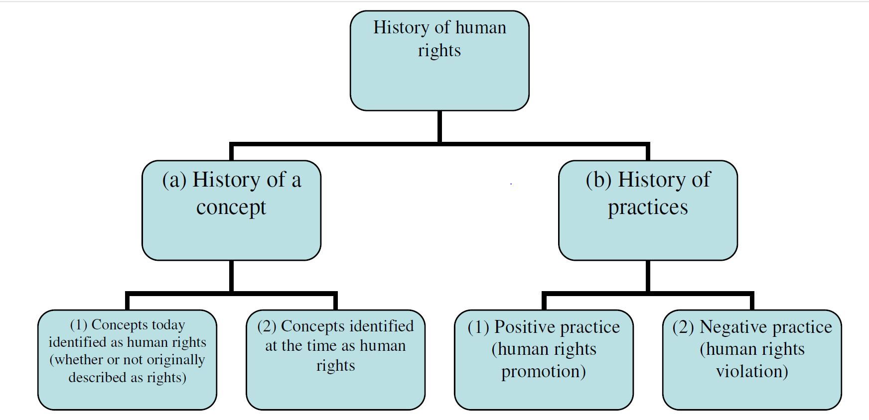 Writing the History of Human Rights An Introduction Blog Pozen Family Center for Human