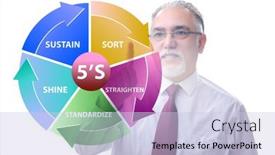  Presentation with organisation - Amazing PPT theme having businessman-in-5s-workplace-organisation backdrop and a lemonade colored foreground