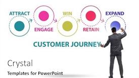  Presentation with customer journey - Theme with customer-journey-concept-with-steps and a white colored foreground