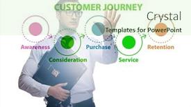  Presentation with customer journey - Presentation theme featuring customer-journey-concept-with-steps background and a soft green colored foreground
