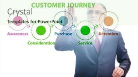  Presentation with customer journey - Presentation theme enhanced with customer-journey-concept-with-steps and a soft green colored foreground