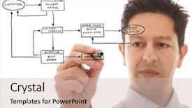  Presentation with order - Cool new PPT theme with e commerce - businessman drawing a online order backdrop and a soft green colored foreground