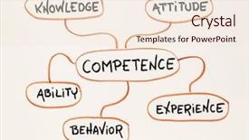  Presentation with mind - PPT theme having job competency - competence concept - mind map background and a lemonade colored foreground