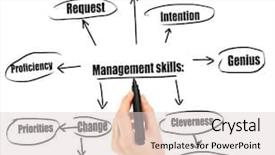  Presentation with skills - Amazing theme having leaders intent - man drawing diagram of management backdrop and a lemonade colored foreground