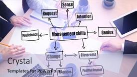  Presentation with skills - Slides enhanced with meeting request - diagram of management skills background and a light blue colored foreground