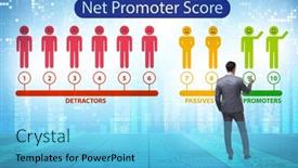  Presentation with net - PPT theme consisting of net-promoter-score-nps-concept background and a light blue colored foreground