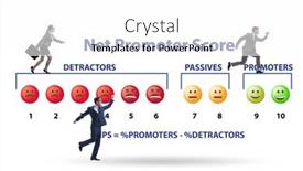  Presentation with net - Presentation design featuring net-promoter-score-nps-concept background and a white colored foreground