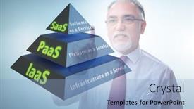  Presentation with saas - Colorful PPT layouts enhanced with paas-iaas-saas-concepts backdrop and a light blue colored foreground
