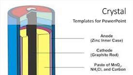 Presentation with battery - Beautiful PPT layouts featuring positive negative - dry battery diagram backdrop and a white colored foreground