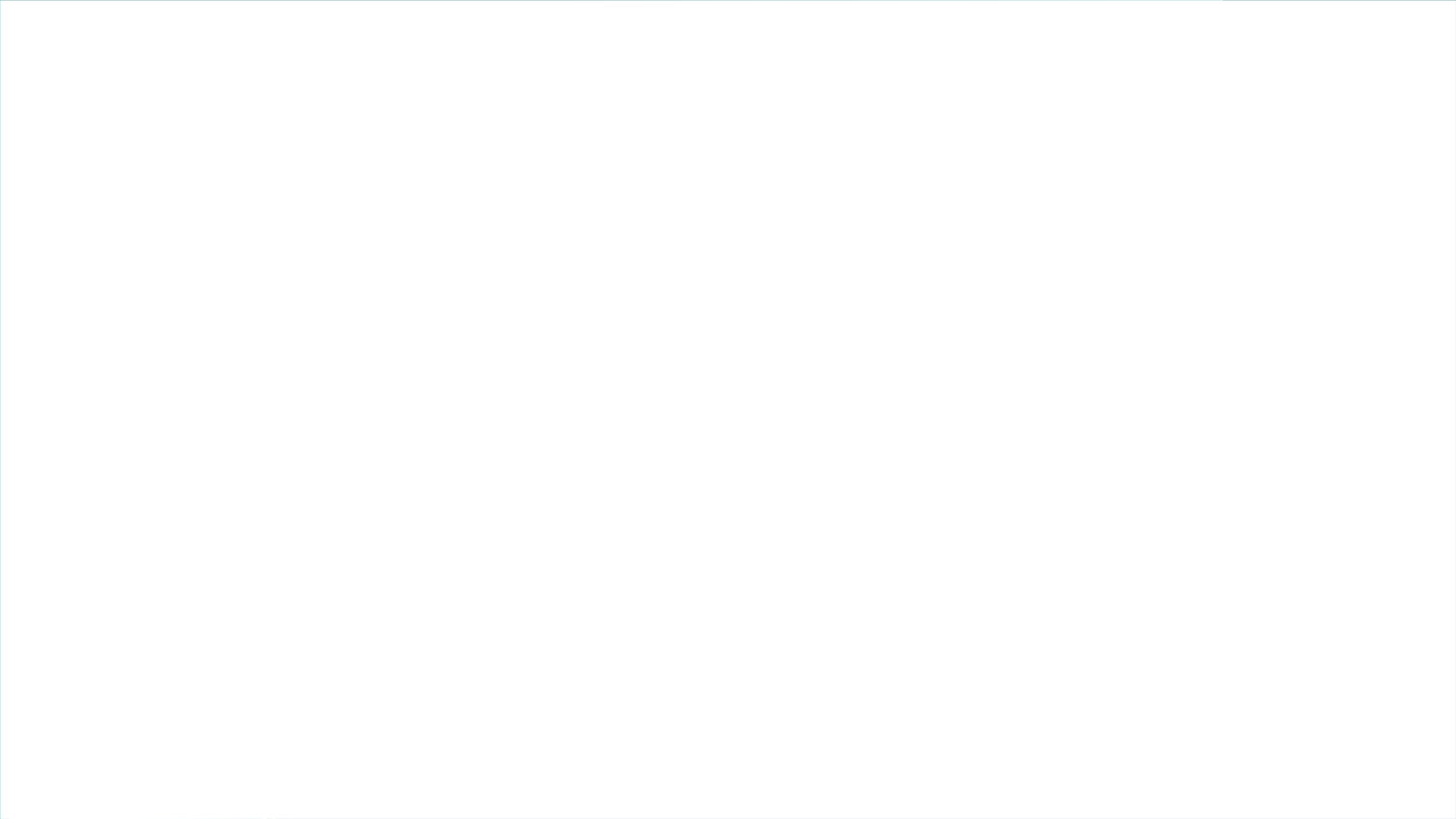 Spring Summer Candles Spa Still Life PPT template 99 | CrystalGraphics