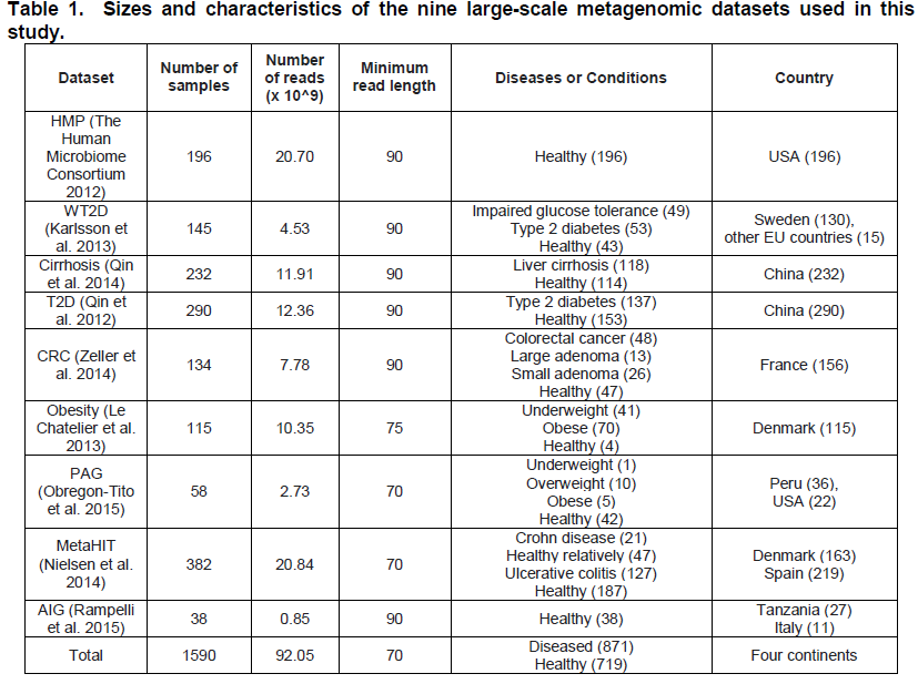 Microbial strain-level population structure and genetic diversity from ...