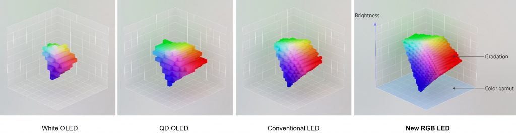 Sony Color Shift colour volume