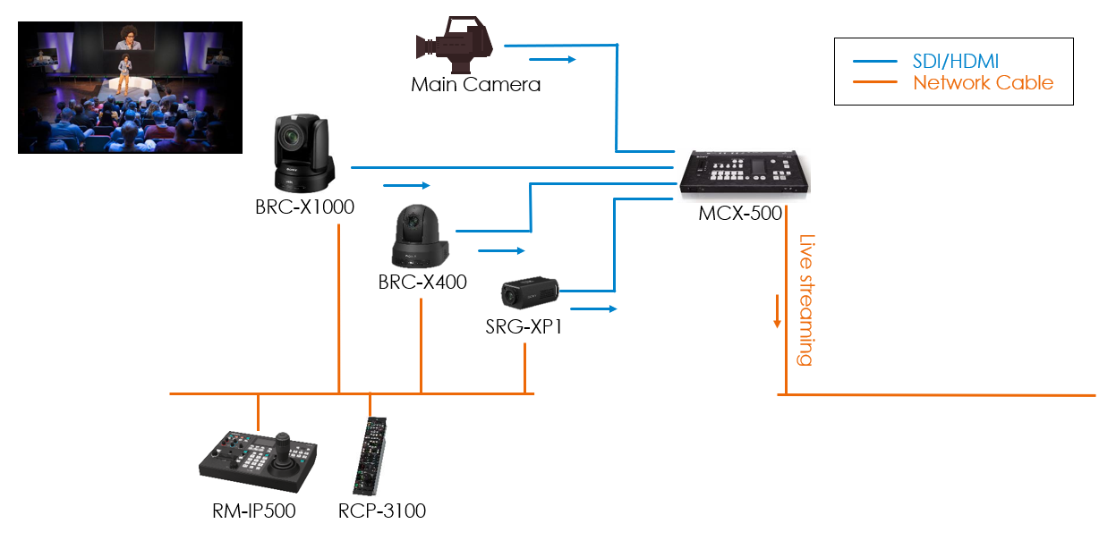 Sony introduces optimal flexibility in remote communication, monitoring ...