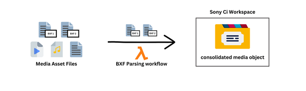 workflow implementation diagram