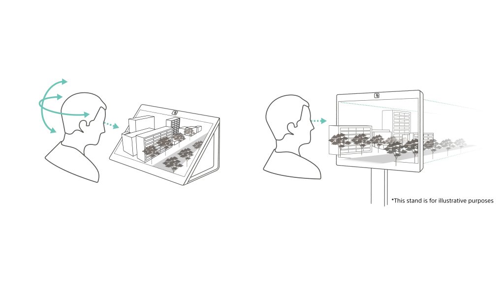 view support diagram