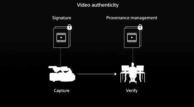 Sony Electronics Launches Industry First(i) Video-Compatible Camera Authenticity Solution for News Organizations and Broadcasters