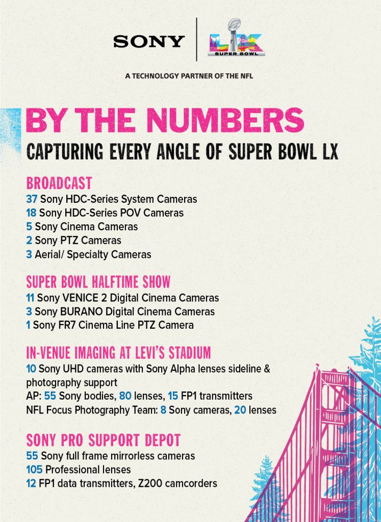 infographic with sony camera list supporting super bowl lx