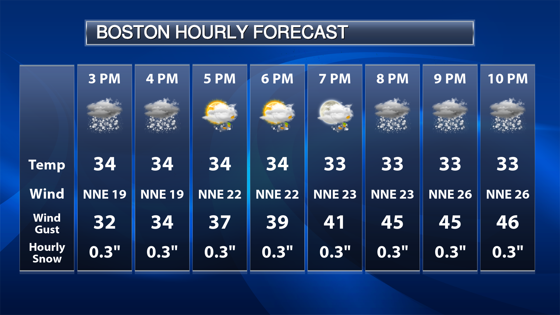 Custom weather graphics praedictix
