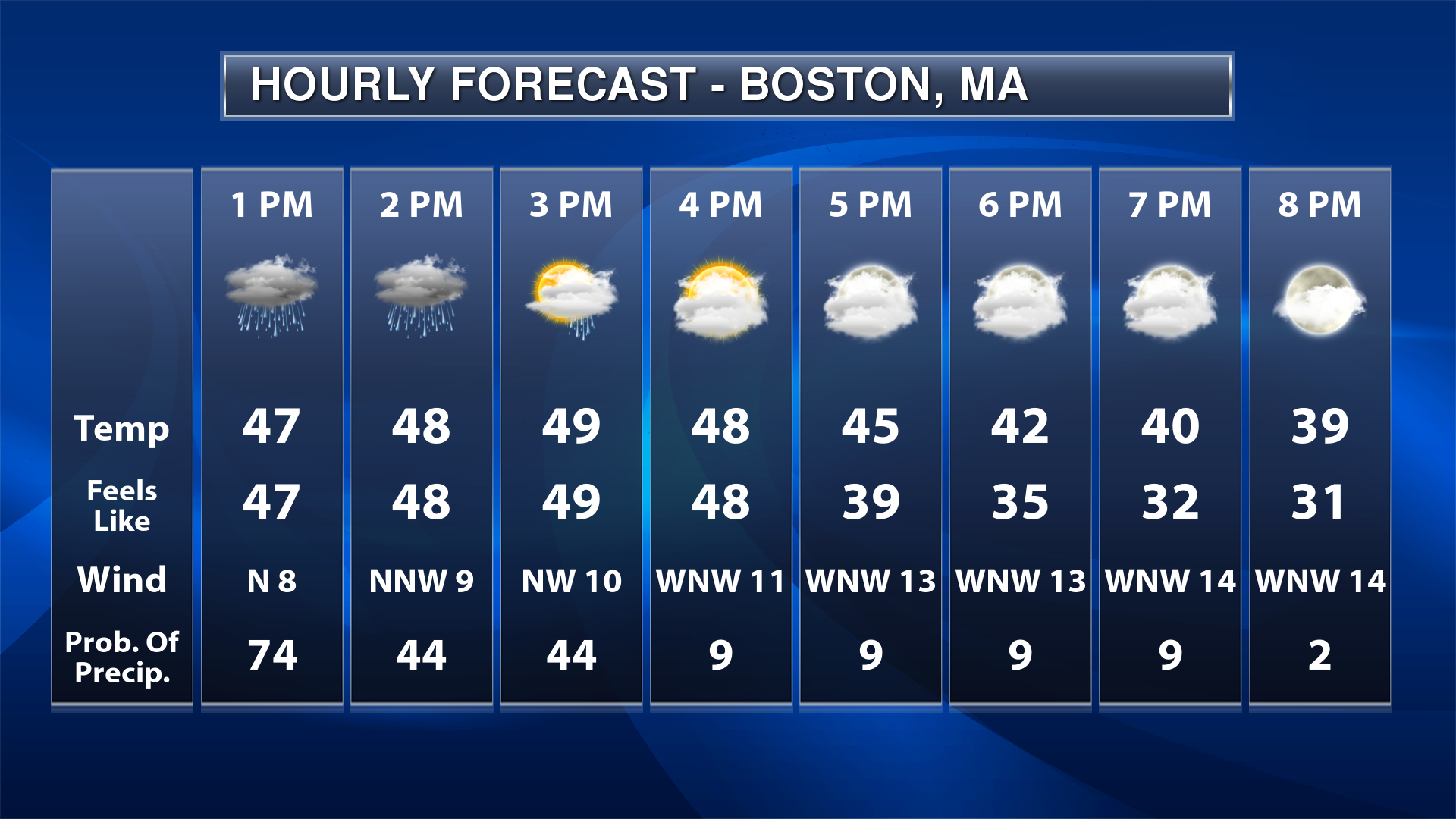 Weather Graphic Menu Praedictix