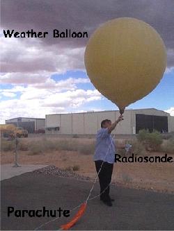 Weather Balloon release by National Weather Service Birmingham Alabama showing radiosonde and parachute