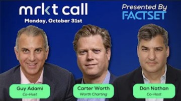 Higher or Lower:  What to Expect from the Stock Market this Week