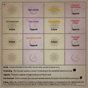 component