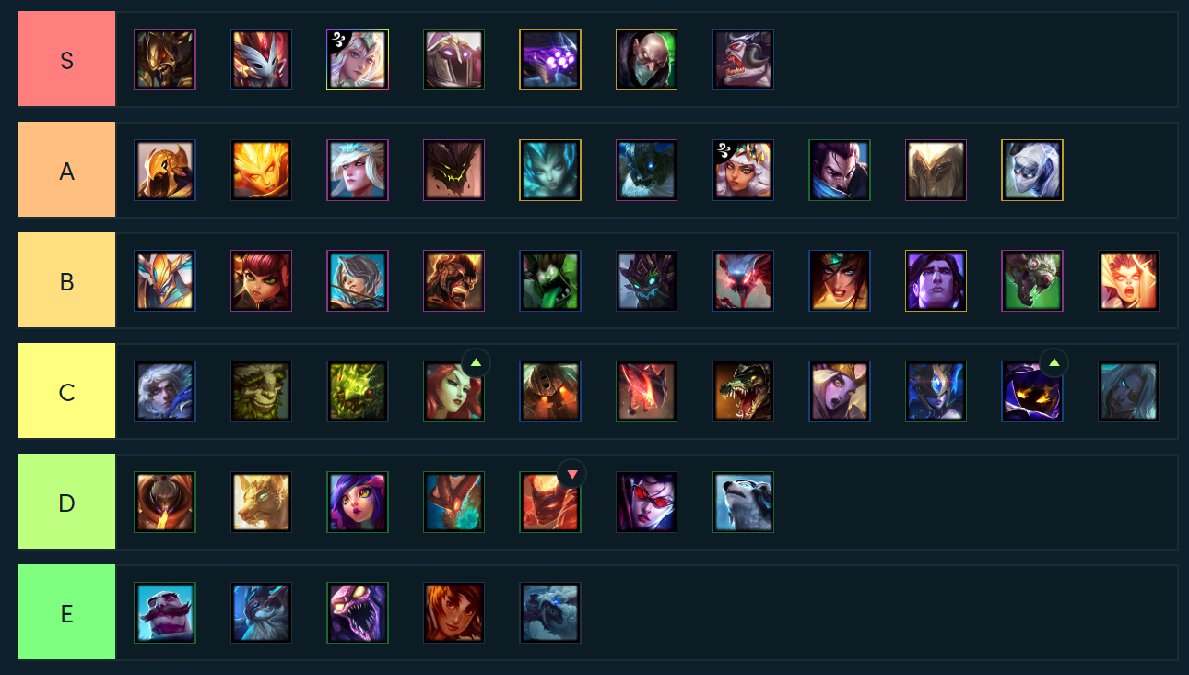 Marvel contest of champions tier list. Marvel champions tier list. марвел рпг. Mcoc ячейка. Marvel contest of champions тир лист.