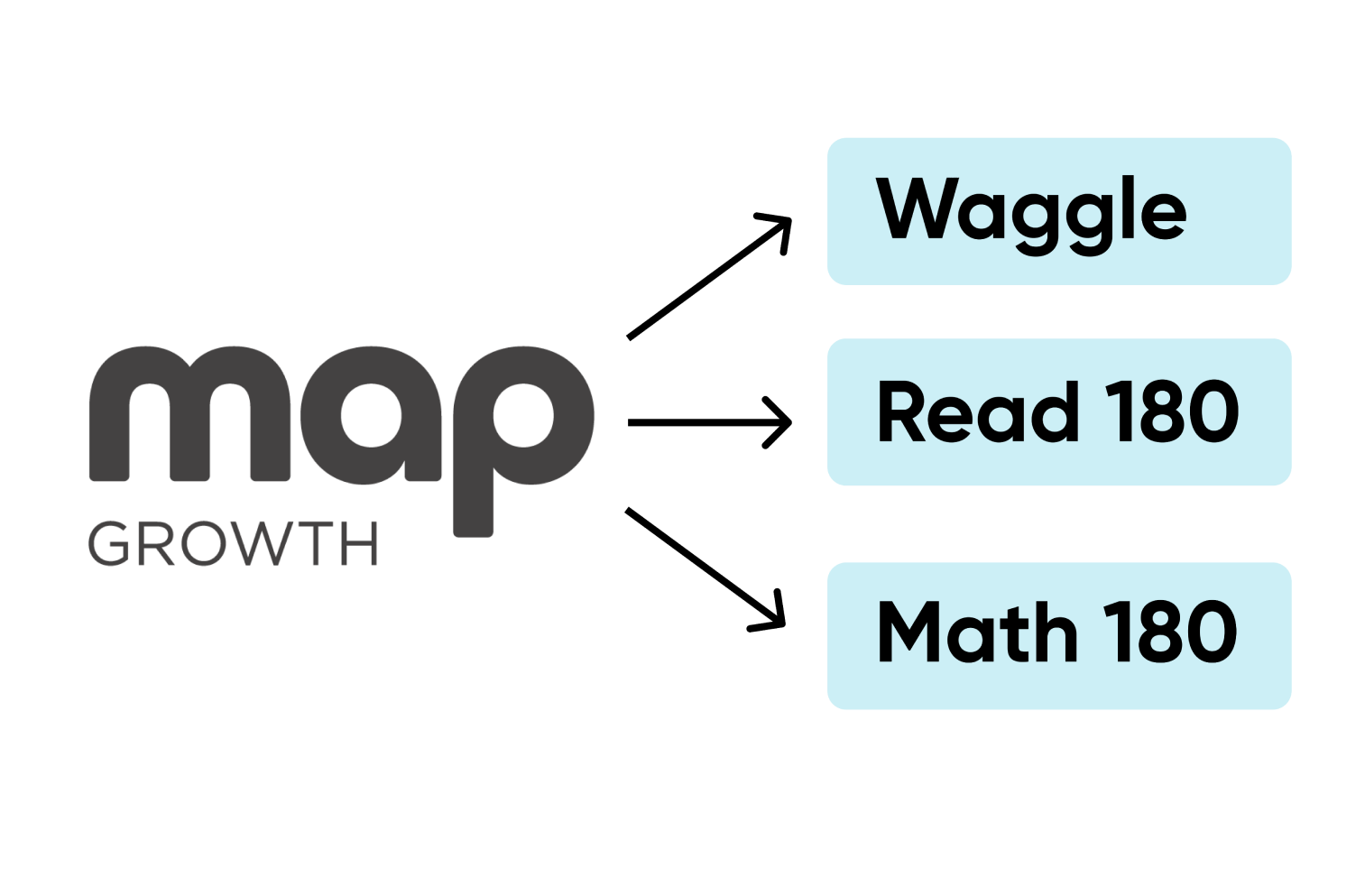 Assessment Houghton Mifflin Harcourt