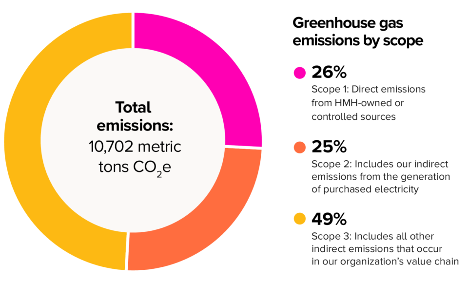 ghg-emissions-pie-chart-WF2613250