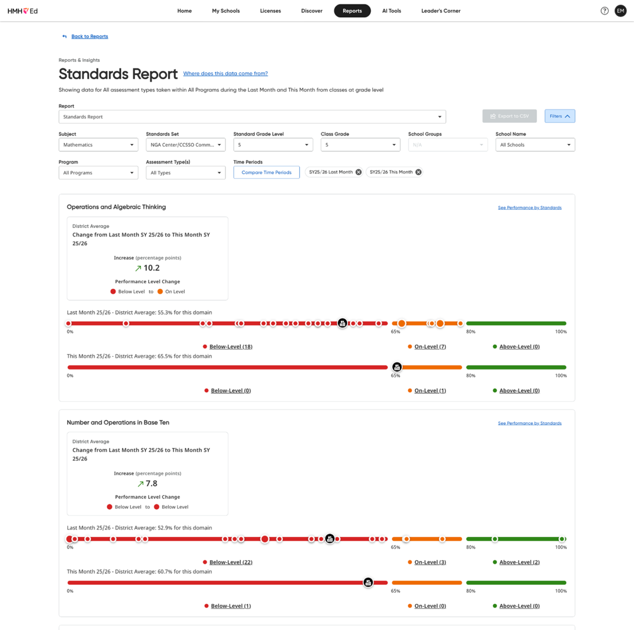 HMH Ed Standards Report comparing performance across two time periods.
