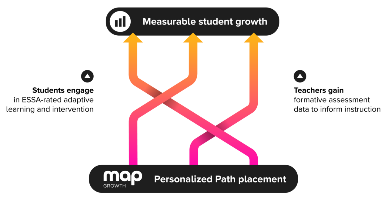 PP graphic Personalized Path WF2784452