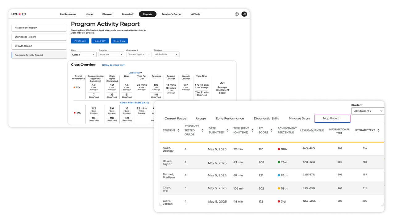Screenshot of Read 180 Program Activity Report showing student progress metrics and usage data.