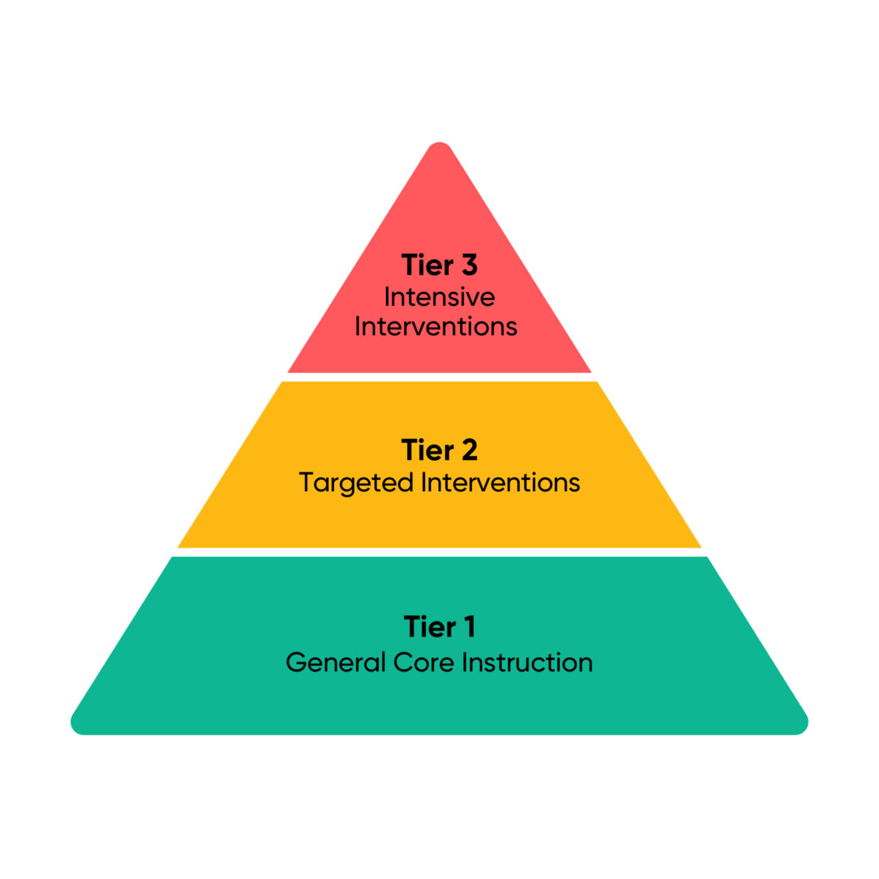 Shaped 2023 RTI triangle 3 tiers with descriptions WF1735931 1