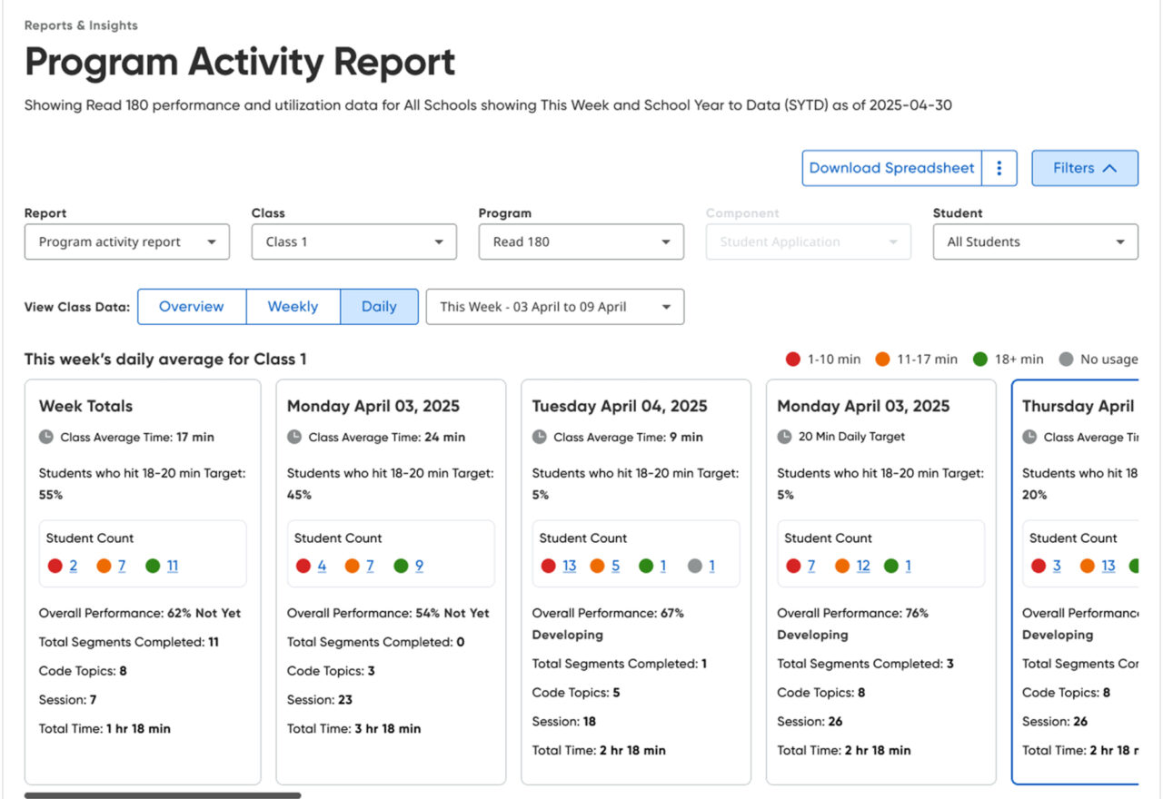 Weekly and Daily Program Activity Report Views