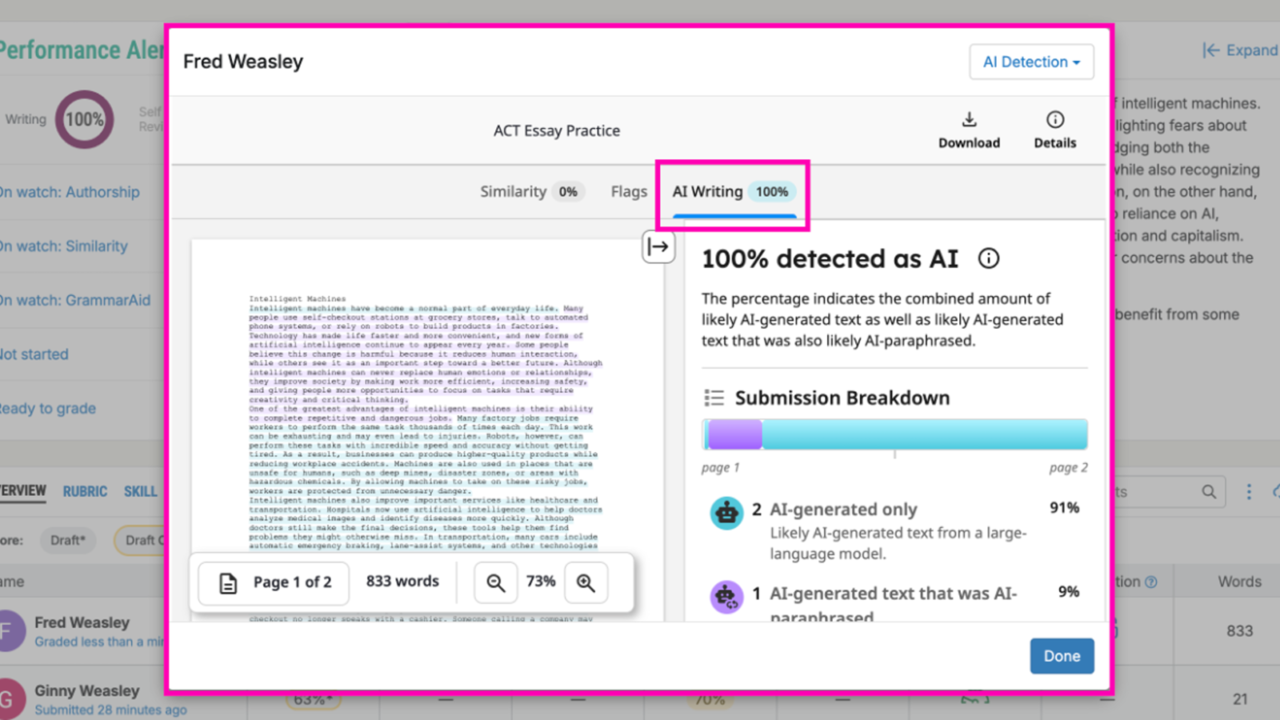 Writable AI Writing Detection results.