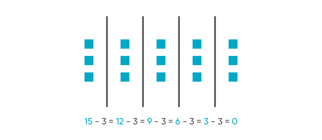 Teaching dividend divisor quotient division image 02