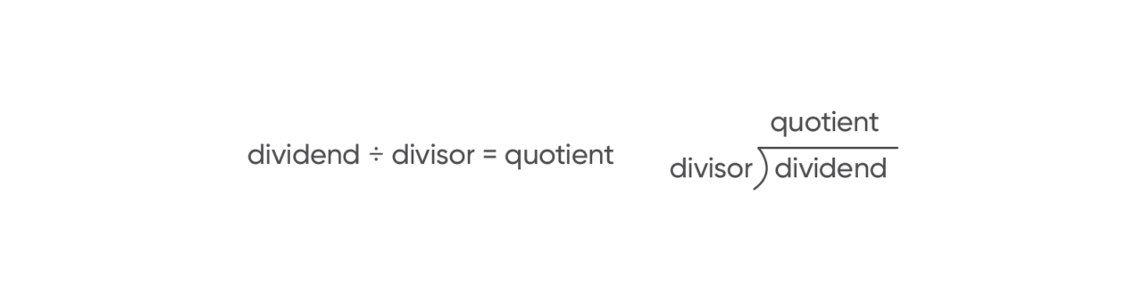 Teaching dividend divisor quotient division image 03