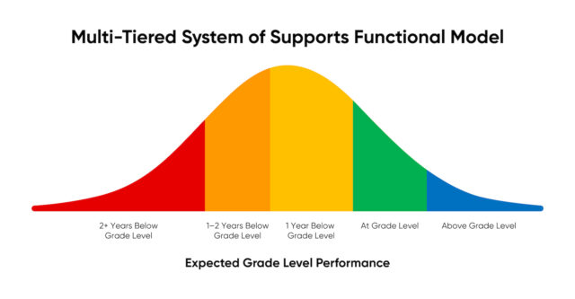 Shaped 2023 RTI bell curve with title WF1735931