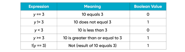 Wf1092101 6 12 Boolean Math Activity 03