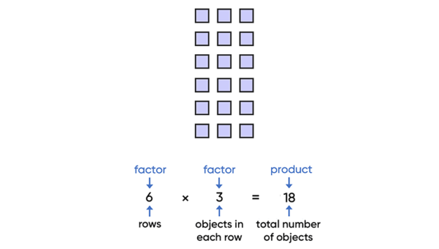 Multipliaction with arrays rows columns update