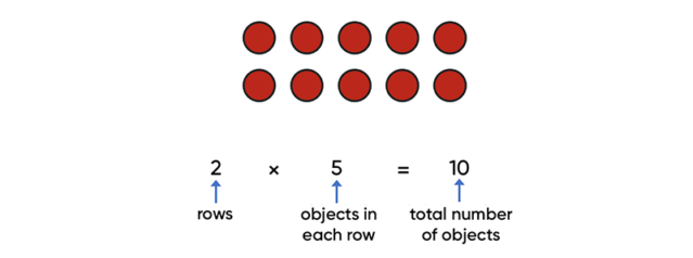 Multiply two rows five columns