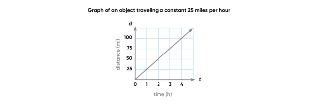 Teaching linear equations updated image 1