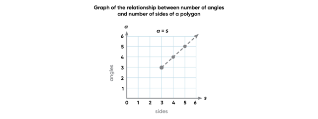 Teaching linear equations updated image 3