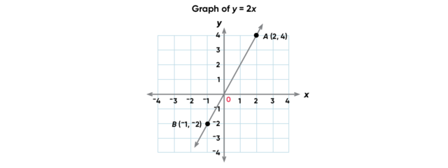 Teaching linear equations updated image 5