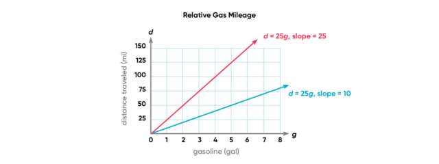 Teaching linear equations updated image 7