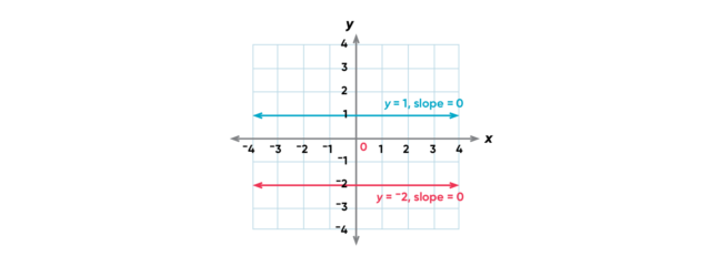 Teaching linear equations updated image 9